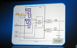 画像ギャラリー No.008のサムネイル画像 / Intel，ゲーム用ノートPCを本気で推進。カギは「さらなるTurbo Boost最適化」と「DisplayPort」にアリ？