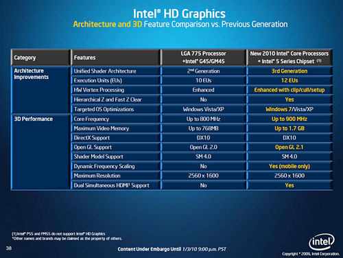 画像ギャラリー No.007のサムネイル画像 / Intel，グラフィックス機能を統合した新型CPU「Core i7/i5/i3」正式発表