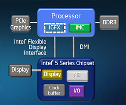 画像ギャラリー No.009のサムネイル画像 / Intel，グラフィックス機能を統合した新型CPU「Core i7/i5/i3」正式発表