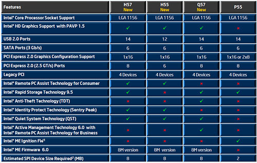 画像ギャラリー No.015のサムネイル画像 / Intel，グラフィックス機能を統合した新型CPU「Core i7/i5/i3」正式発表