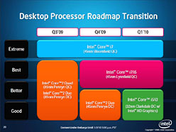 画像ギャラリー No.019のサムネイル画像 / Intel，グラフィックス機能を統合した新型CPU「Core i7/i5/i3」正式発表