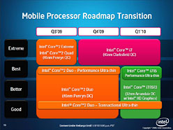 画像ギャラリー No.020のサムネイル画像 / Intel，グラフィックス機能を統合した新型CPU「Core i7/i5/i3」正式発表