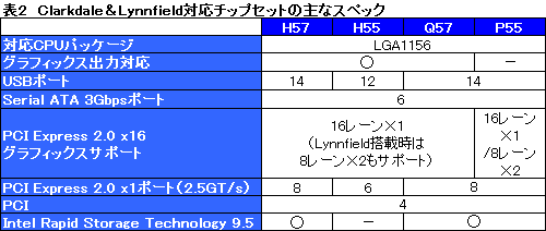 画像ギャラリー No.018のサムネイル画像 / Clarkdaleこと「Core i5-661」レビュー。新世代デュアルコアCPUはゲームで速いのか？