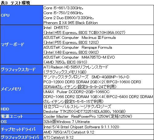画像ギャラリー No.019のサムネイル画像 / Clarkdaleこと「Core i5-661」レビュー。新世代デュアルコアCPUはゲームで速いのか？