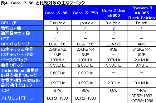 画像ギャラリー No.022のサムネイル画像 / Clarkdaleこと「Core i5-661」レビュー。新世代デュアルコアCPUはゲームで速いのか？