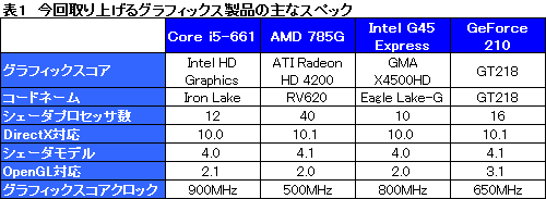 画像ギャラリー No.013のサムネイル画像 / Clarkdaleこと「Core i5-661」レビュー，統合グラフィックス機能編