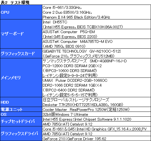 画像ギャラリー No.014のサムネイル画像 / Clarkdaleこと「Core i5-661」レビュー，統合グラフィックス機能編