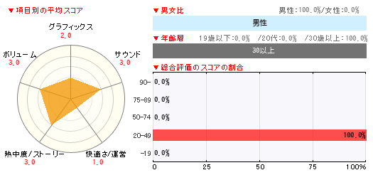 グラフ