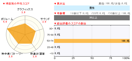 グラフ