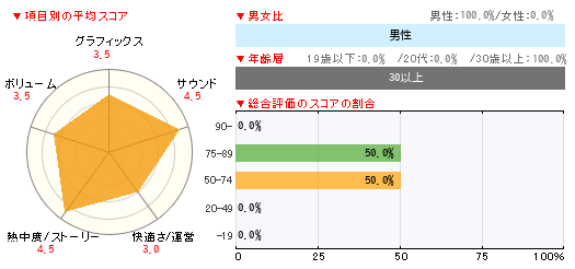 グラフ