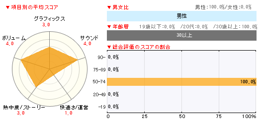 グラフ