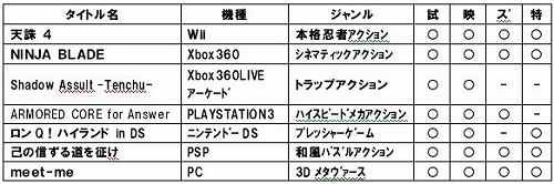 画像ギャラリー No.001のサムネイル画像 / 全タイトルがプレイアブル，フロム・ソフトウェアのTGS出展情報が公開