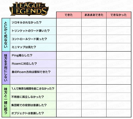 画像ギャラリー No.015のサムネイル画像 / 【PR】「リーグ・オブ・レジェンド」で最も面白いのはランク戦。でも，いつから参加していいの？　どうすれば怒られない？　そんな疑問に答えてみたい