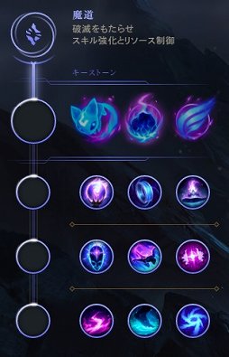 画像ギャラリー No.006のサムネイル画像 / 「リーグ・オブ・レジェンド」のプレシーズンが到来。既存のルーンとマスタリーがすべて撤廃され，サモナーズリフトはどうなってしまうのか