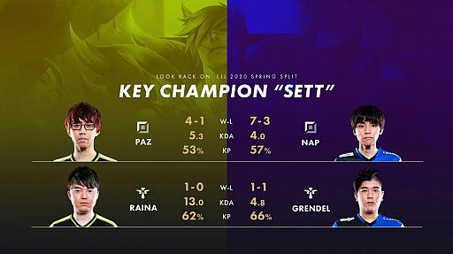 画像ギャラリー No.016のサムネイル画像 / 「LJL 2020 Spring Split」プレイオフ Round2レポート。SGが王者DFMを3-2で下すジャイアントキリングで決勝へ進出