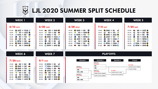 画像ギャラリー No.001のサムネイル画像 / 「LJL 2020 Spring Split」Week1の試合結果をお届け。昨シーズンの覇者DFMはSGに敗れ,1勝1敗でスタート