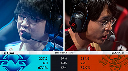 画像ギャラリー No.013のサムネイル画像 / 「LJL 2020 Spring Split」Week1の試合結果をお届け。昨シーズンの覇者DFMはSGに敗れ,1勝1敗でスタート