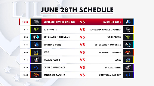 画像ギャラリー No.002のサムネイル画像 / 「LJL 2020 Summer Split」Week2の試合結果をお届け。V3がSGを下し，単独首位に浮上