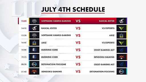 画像ギャラリー No.007のサムネイル画像 / 「LJL 2020 Summer Split」Week3の試合結果をお届け。V3がDFMに勝利し，無傷の6連勝で単独首位をキープ