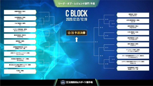 画像ギャラリー No.004のサムネイル画像 / 「第3回全国高校eスポーツ選手権」，LoL部門の予選組み合わせ表を公開。全国168チームが参加