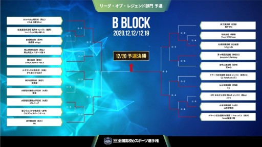 画像ギャラリー No.003のサムネイル画像 / 第3回全国高校eスポーツ選手権，「LoL」部門の決勝進出チームが決定