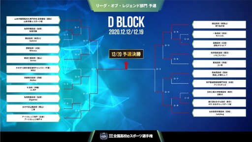 画像ギャラリー No.005のサムネイル画像 / 第3回全国高校eスポーツ選手権，「LoL」部門の決勝進出チームが決定