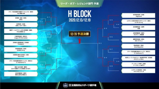 画像ギャラリー No.009のサムネイル画像 / 第3回全国高校eスポーツ選手権，「LoL」部門の決勝進出チームが決定