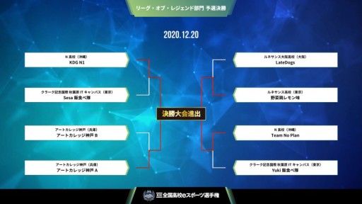 画像ギャラリー No.010のサムネイル画像 / 第3回全国高校eスポーツ選手権，「LoL」部門の決勝進出チームが決定