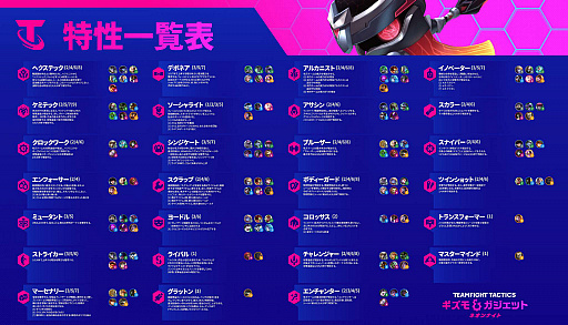画像ギャラリー No.002のサムネイル画像 / 「チームファイト タクティクス」，ミッドセット“ネオンナイト”が2月17日に実装へ。新たなチャンピオン/特性などが追加に