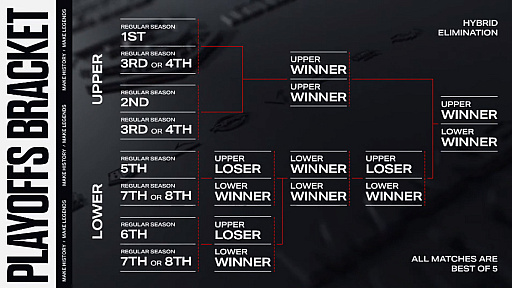 画像ギャラリー No.002のサムネイル画像 / 「LJL 2023 Summer Split」プレイオフ特集！　競技シーンの環境＆各チームの現状などをまとめた，2023年夏の観戦ガイド