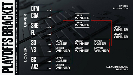 画像ギャラリー No.026のサムネイル画像 / 「LJL 2023 Summer Split」プレイオフ特集！　競技シーンの環境＆各チームの現状などをまとめた，2023年夏の観戦ガイド