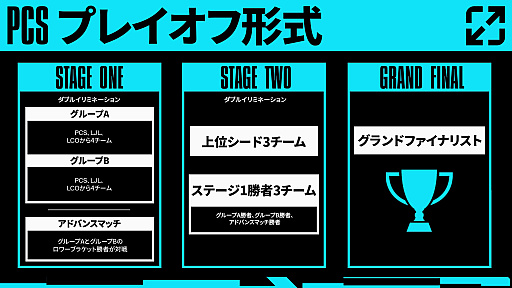 画像ギャラリー No.019のサムネイル画像 / 「LJL 2024 Spring Split」開幕直前特集。新しくなったマップや環境，ガラっと変わったチーム事情などをまとめて紹介