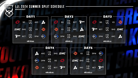 画像ギャラリー No.001のサムネイル画像 / 今年は“mid”がアツい！　「LJL 2024 Summer Split」Week1を終えてのメタ解説＆チーム紹介