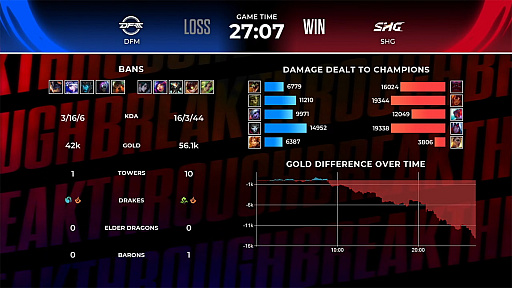 画像ギャラリー No.025のサムネイル画像 / 今年は“mid”がアツい！　「LJL 2024 Summer Split」Week1を終えてのメタ解説＆チーム紹介