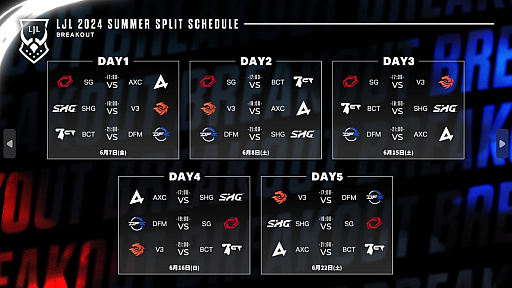 画像ギャラリー No.037のサムネイル画像 / 今年は“mid”がアツい！　「LJL 2024 Summer Split」Week1を終えてのメタ解説＆チーム紹介