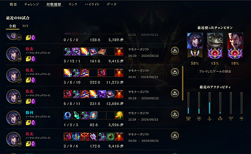 画像ギャラリー No.030のサムネイル画像 / 【6万円した】「LoL」歴代最高額の“Faker”スキンセットを購入したから，ちょっと語らせてくれ