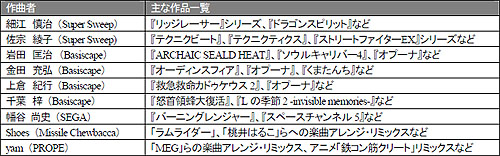 画像ギャラリー No.001のサムネイル画像 / セガ，iTunes Storeで「レッツタップ」のサントラを配信開始