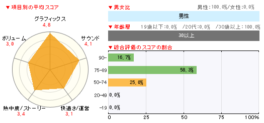 グラフ