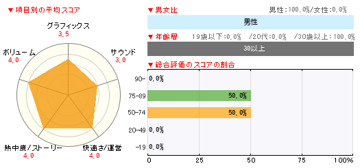 グラフ