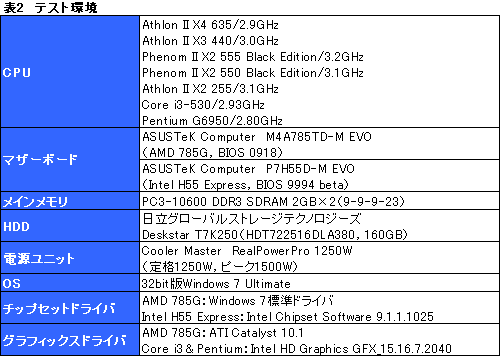 画像ギャラリー No.020のサムネイル画像 / 2010年1月に発表されたローコストCPUをチェックする（前）統合型グラフィックスとの組み合わせ編