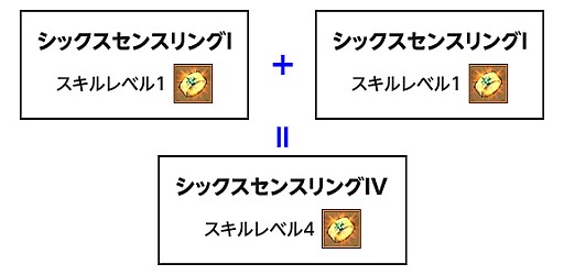 画像ギャラリー No.004のサムネイル画像 / 「エンジェル戦記」，ログインイベント＆期間限定アイテムを販売開始