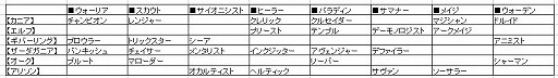 画像ギャラリー No.010のサムネイル画像 / 【PR】中身は“本気”な洋モノMMORPG。「ALLODS ONLINE」がどんなゲームなのか，“洋ゲー好き”の視点から見てみよう