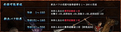 画像ギャラリー No.018のサムネイル画像 / 「三国群英伝ONLINE2」アップデート「火戦連環」が1月21日実施。PVも公開