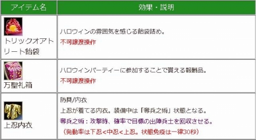 画像ギャラリー No.005のサムネイル画像 / 「三国群英伝ONLINE2」，攻城兵器に乗って南瓜霊を撃退するイベントが開催