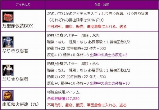 画像ギャラリー No.009のサムネイル画像 / 「三国群英伝ONLINE2」，攻城兵器に乗って南瓜霊を撃退するイベントが開催