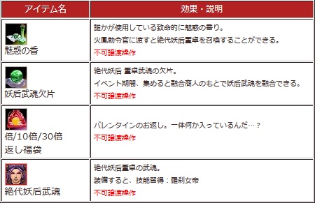 画像ギャラリー No.012のサムネイル画像 / 「三国群英伝ONLINE2」，イベント「火鳳帰来」で限定アイテムを手に入れよう