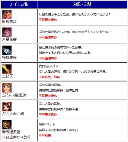 画像ギャラリー No.004のサムネイル画像 / 「三国群英伝ONLINE2」イベント「群英二喬の宴」開催＆一部バランス調整実施