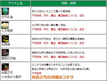 画像ギャラリー No.004のサムネイル画像 / 「三国群英伝ONLINE2」イベント「七夕祭り」開催＆「三群争覇BOX【獣】」入荷