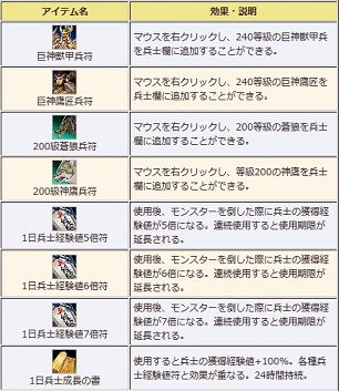 画像ギャラリー No.008のサムネイル画像 / 「三国群英伝ONLINE2」イベント「七夕祭り」開催＆「三群争覇BOX【獣】」入荷
