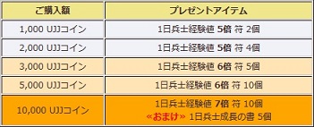 画像ギャラリー No.009のサムネイル画像 / 「三国群英伝ONLINE2」イベント「七夕祭り」開催＆「三群争覇BOX【獣】」入荷